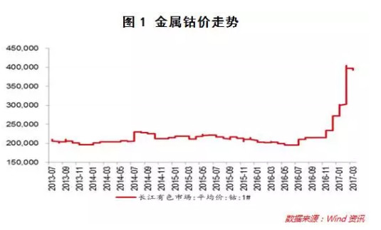 全景路演天下: 资本市场的异动表明通胀真的来