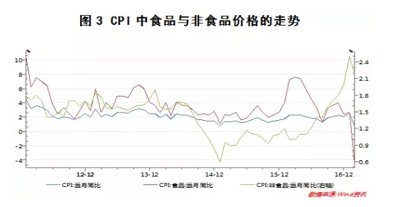 全景路演天下: 资本市场的异动表明通胀真的来