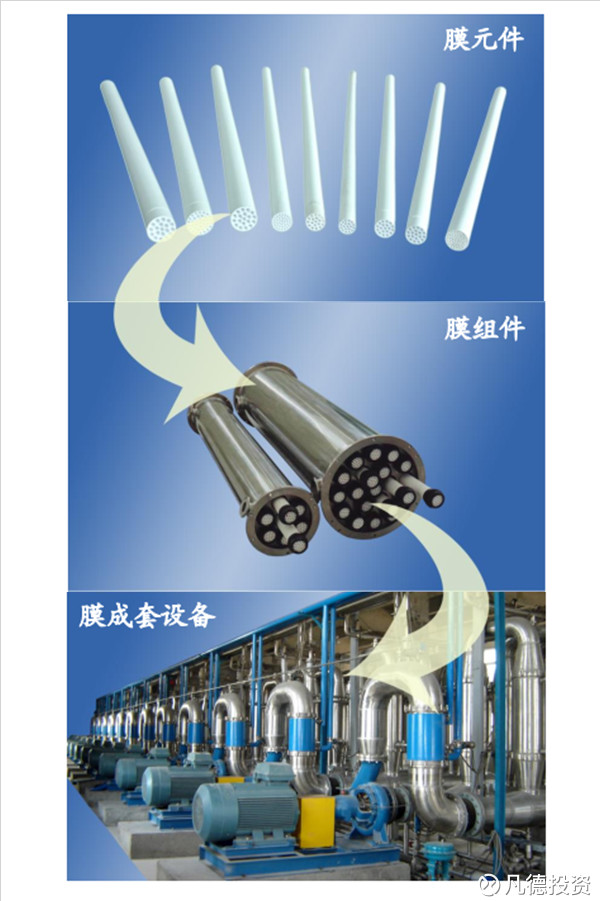 凡德投资: 新股:久吾高科、新劲刚 的简析 @今