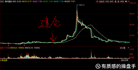 今天我们说庄股就必须要说到历史上最著名的一只庄股,亿安科技000008