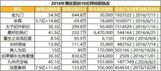 统计局gdp测算三产占比分布_2011年GDP同比增长达9.2 经济软着陆概率增加(2)