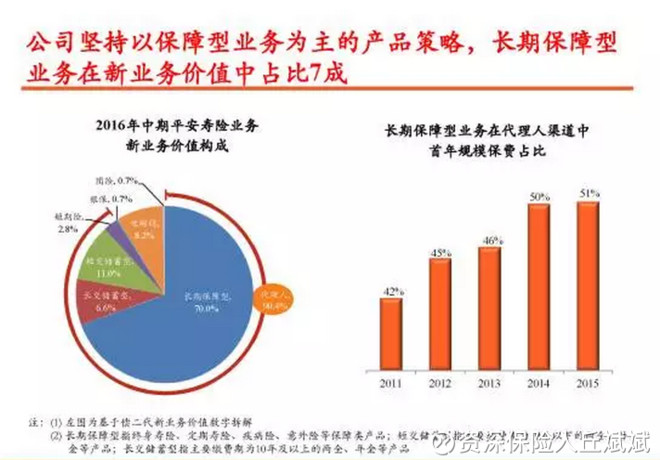 寿险与人口_(三)人寿险发展快于财产险发展-河南省统计网(3)