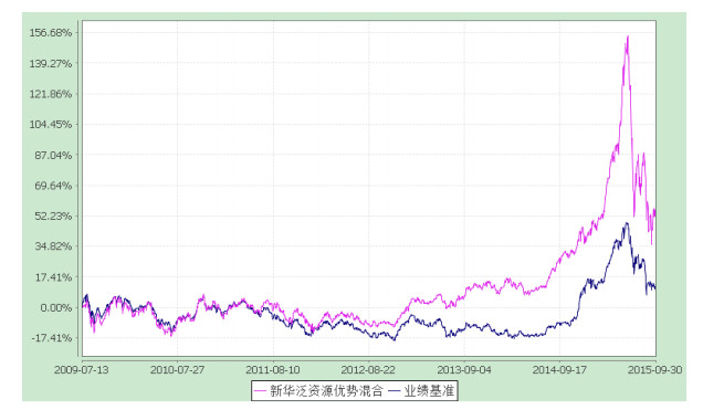 南夷有盅: 你们再优秀,我却不想持有你! 有那么