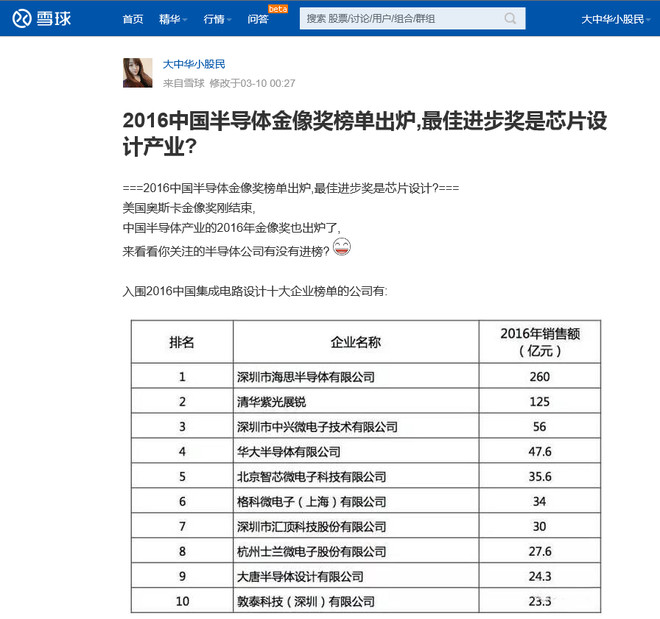 大中华小股民: 半导体芯片设计产业, 补充兆易创