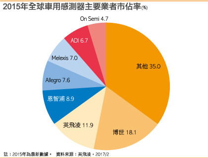 大中华小股民: 半导体芯片设计产业, 补充兆易创