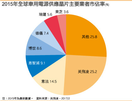 大中华小股民: 半导体芯片设计产业, 补充兆易创