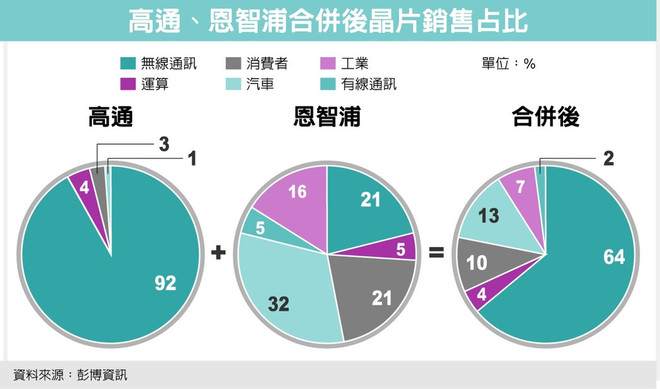 大中华小股民: 半导体芯片设计产业, 补充兆易创