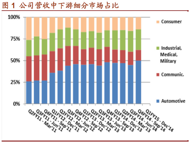 大中华小股民: 半导体芯片设计产业, 补充兆易创