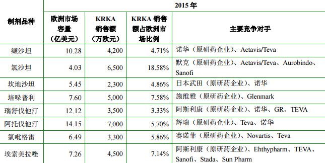 GDp按出厂价还是终端价计算_hpv九价疫苗图片