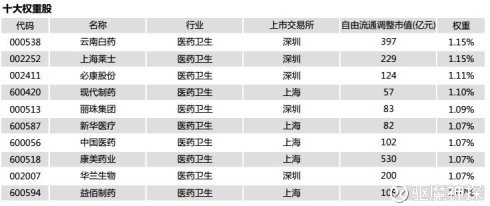 驱魔神探: 医药100指数介绍及估值分析 医药10