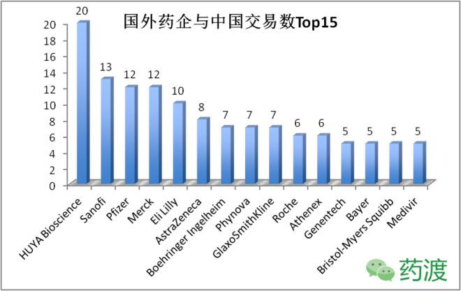 与国内企业交易数也有7次,phynova是一家英国创新生物医药产品企业