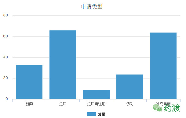 gdlz: 转:重磅炸弹系列之十大医学进步之一的普