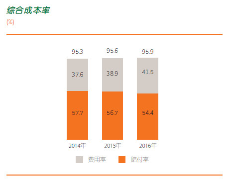 被解放的mogwai: 关于中国平安的保险业务和互