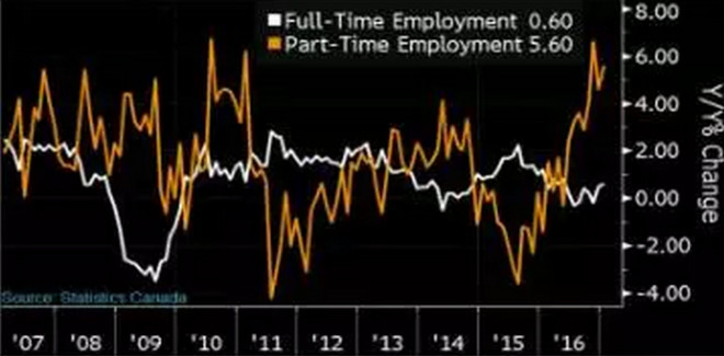 gdp兼职_中国gdp增长图(3)