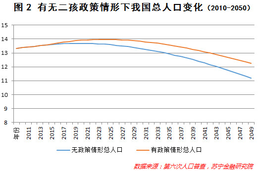 我国人口老龄化_2013年我国人口总量