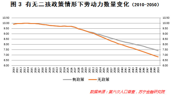 中国人口结构_中国人口结构恶化