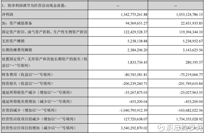 至于经营现金流和净利润的差额这么多,得看现金流量表的间接法披露