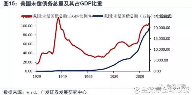 二战结束后美国gdp占世界哆_72年前美国GDP占世界一半 美军强大背后的死穴是啥(2)