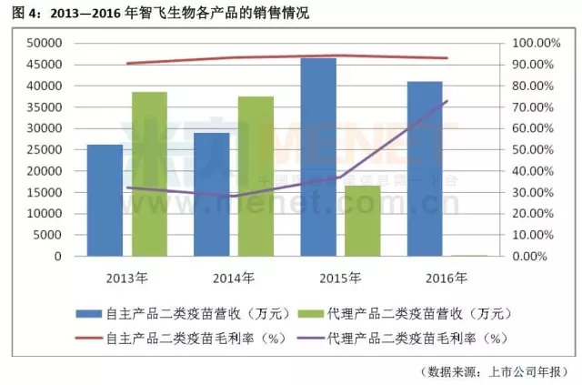 转:连续五年毛利率超90%,这家企业为啥这么牛?