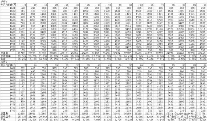 持有封基: 打新如何配置沪深资金比例--持有封