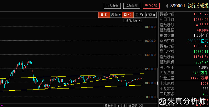 就这一只准备赚20%以上,酒钢宏兴投资报告