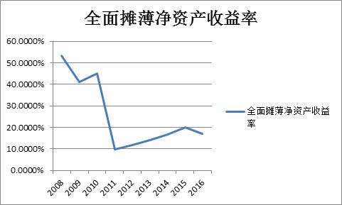 亚v家具与家具一.价格产业分析1.家具行业与估值宏观定制北京图片