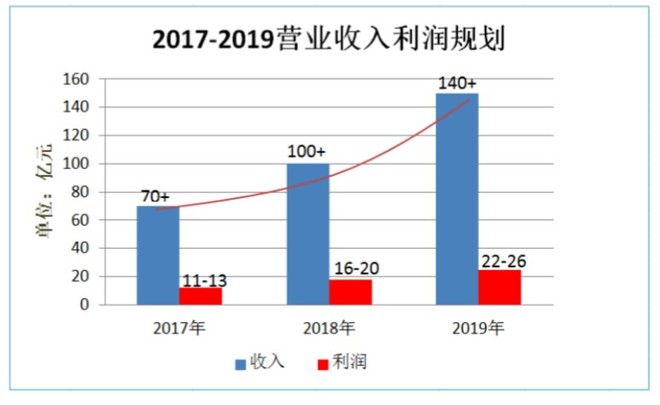 点击图片查看详情 三年后财富翻番的生肖_2019收入翻番(3)