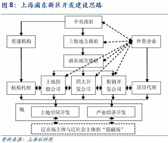 川沙县gdp_川沙县地图(2)