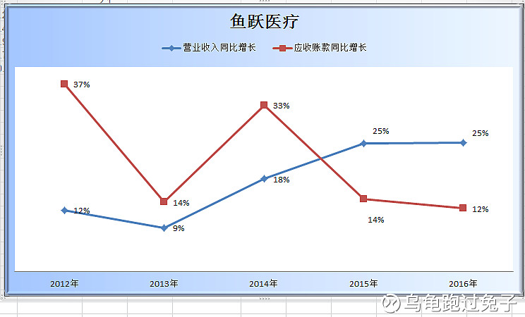鱼跃医疗年报简析基本面向好成长性喜忧参半