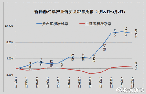 股语新说,天齐锂业(sz002466),赣锋锂业(sz002460),乐视网(sz300104)