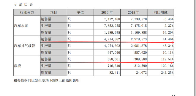 完成率计算公式_收入计划完成率(2)