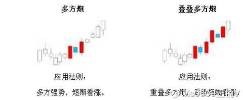 资深操盘手绝不外传的选股技巧,"多方炮"一旦出现必是