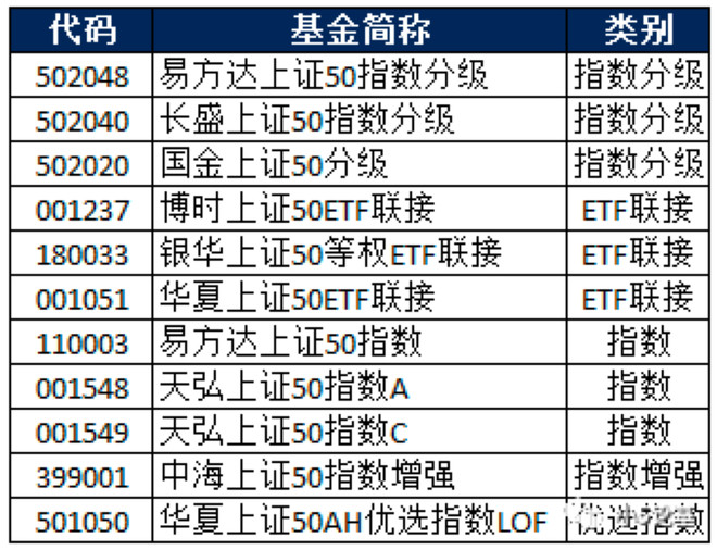 小5论基: 定投的指数基金要怎么选择 话说上一