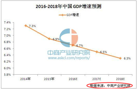 GDP 年金_年金终值系数表(2)