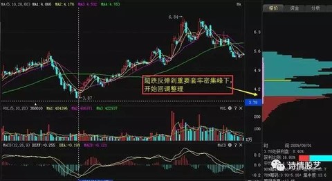 如上图:中信银行(601998)在2009年8月份的时候出现了一波大跌的行情