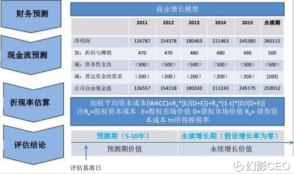 入股分红计算方式