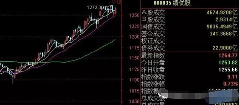 昨天,敲响一批股票丧钟:茅台5000亿,冲刺世界第一