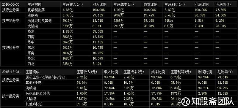 一档优质股票不涨的可能原因分析-莎普爱思(历史文章)