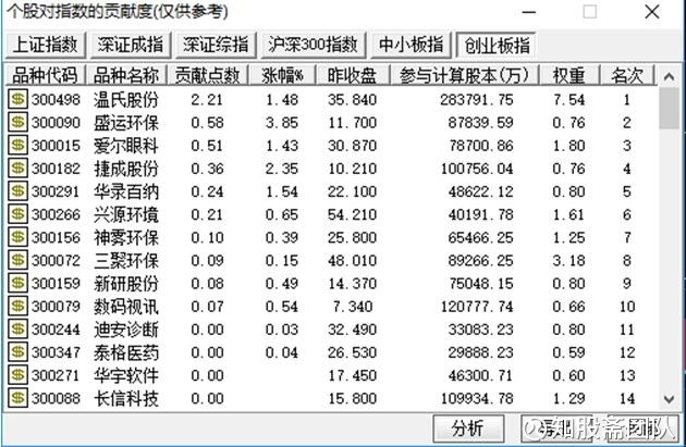 如何通过大宗交易观察股票-温氏股份分析(历史文章)