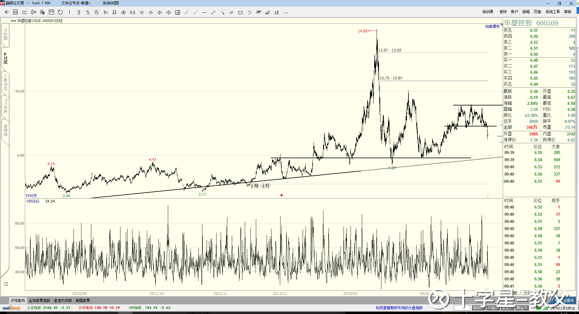 华塑控股(SZ000509)_华塑控股股票价格_华塑