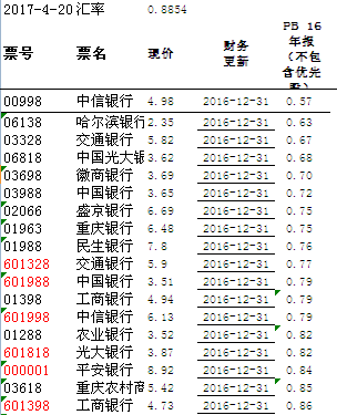 华夏银行,兴业银行,北京银行,南京银行,宁波银行,年报尚未公布.