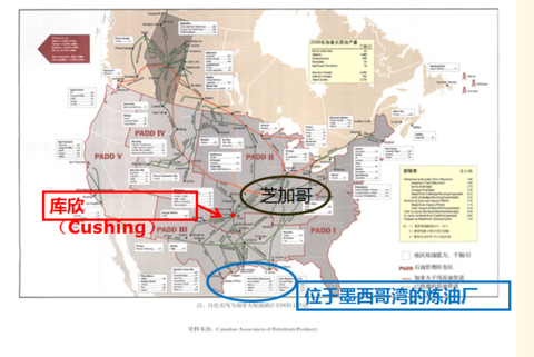 缓解之后wti-brent价差缩窄至-3-5美元/桶,这是从库欣到美湾地区的