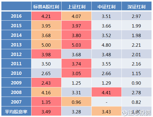 人口加权值_人口普查(3)