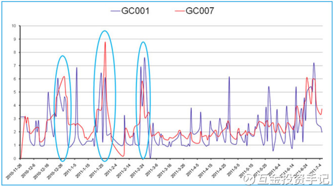 利息收入怎么做帐(3)