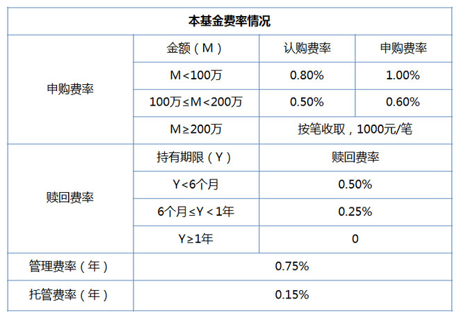 香港大盘: 香港大盘(501301)热问快答Q&A 目
