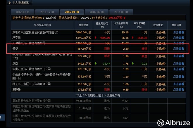 牛散景华跟踪冀凯股份002691