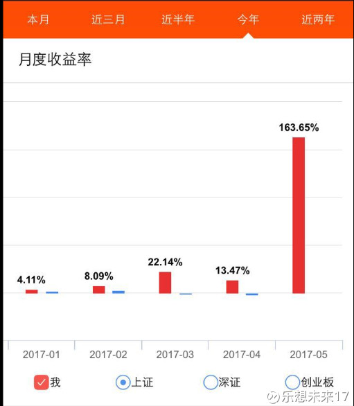 迪拜人均月收入_月总收入包括哪些