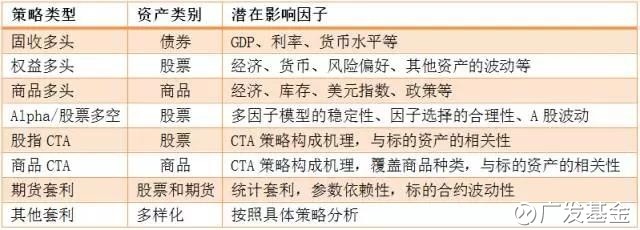 广发基金: 解析多策略另类配置型FOF丨广发F