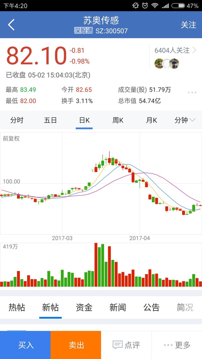 第二类模式:题材股,先看高送转,也是某大v微信公众号推送,苏奥传感.