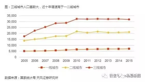 中国人口年龄段分布_中国人口年龄结构分布图(3)